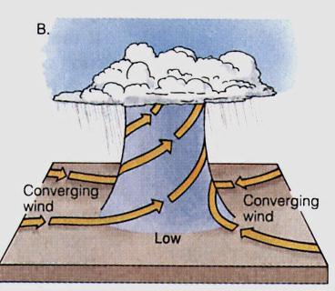 Atmospheric Processes 3.