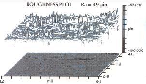 - a measure of smoothness or flatness of the surface, expressed as the root average (Ra) in micro inches.