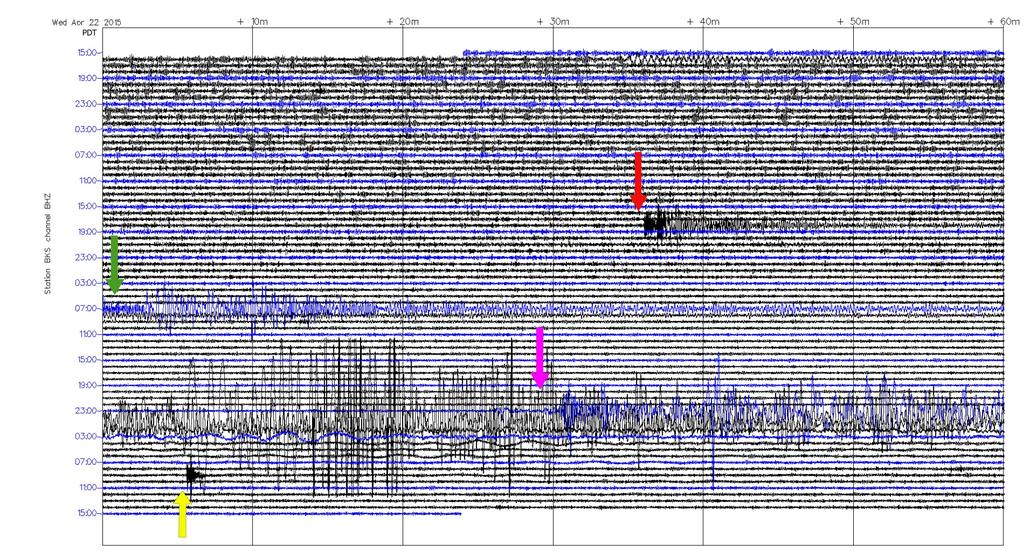 3 Day Seismogram How to measure seismic waves local regional Further reading on