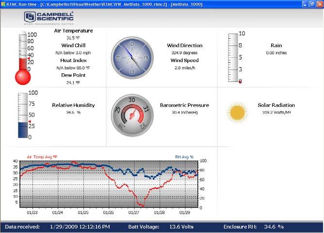 6.2 Monitoring Current Conditions Current weather conditions can be viewed after connecting to a weather station. Click the Current Conditions button to show the Current Conditions Screen.