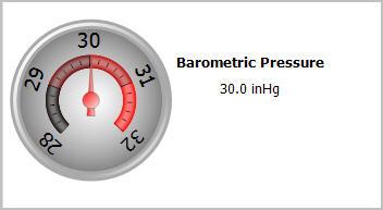 Barometric Pressure Barometric Pressure Sensors: CS105MD Real Time Fields: Barometric Pressure Solar
