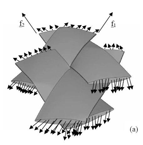 - The in-plane shear moment M s is the moment at the centre of the RUC, in the direction of the normal to the fabric, resulting from the in-plane loads on the unit woven cell (Fig. c).