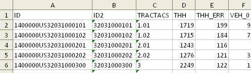 4. Change ID Field Types in Excel a. In order to join tables in ArcMap, the field containing the unique tract number ( ID2 or GEOID, if so named) must be changed from a number field to a text field.