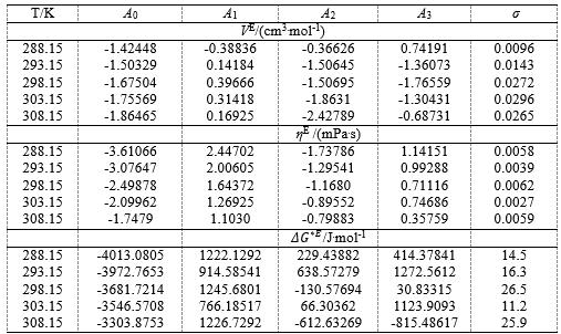 Table 4 PARAMETERS FOR THE SEMI-EMPIRICAL RELATIONS OF GRUNBERG-NISSAN, HERIC- BREWER, McALLISTER AND JOYBAN-ACREE AND STANDARD DEVIATIONS AT DIFFERENT TEMPERATURE (10) where x and (1-x) are the mole