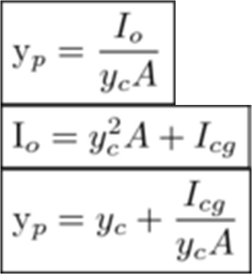 γ = specific weight of the fluid (lb/ft 3 ) hc = height of water above the centroid of area of the planar surface (ft) A = area of the planar surface (ft 2 ) Location The location of the force