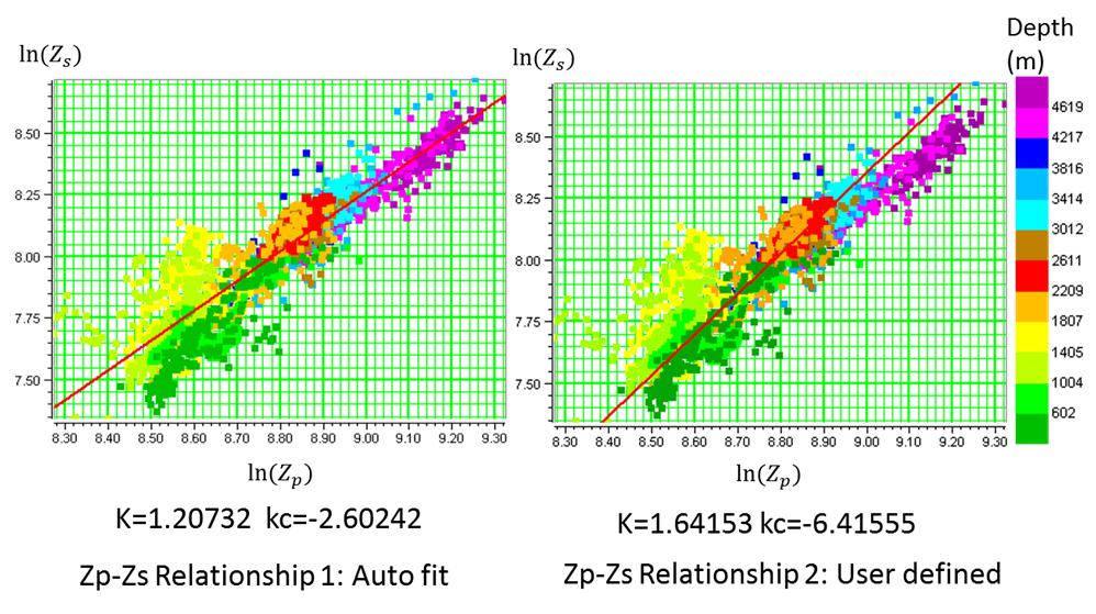 2. Z P Z S Relationship In the literature review part, we mentioned that there is a relationship between Zp and Zs which can generally be described with equation 12.