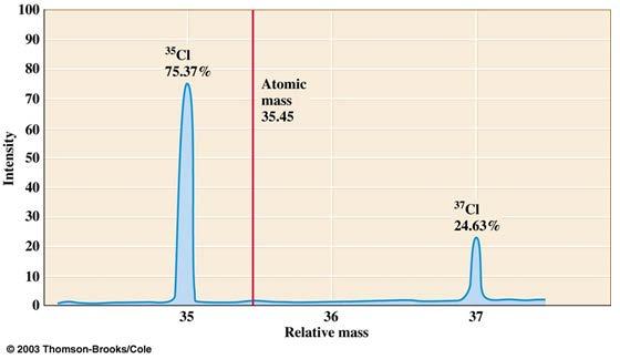 Mass Spectrometry: How Does It Work?