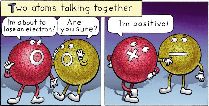 Ionic Bonds When an atom loses an electron, it loses a negative charge and become a positive ion