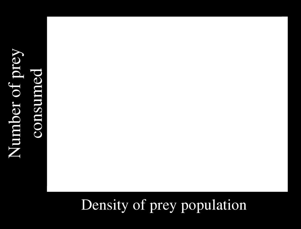 β = XP (X,Y ), Y where X, Y, and P (X, Y ) each represent the prey population density, predator population density, and percapita consumption rate of the prey respectively.