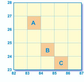 Always remember: Along the corridor and then up the stairs. a. Can you work out the four-figure grid references for the following examples? A... B... C... Now imagine this square is divided up into 100 tiny squares with 10 squares along each side.