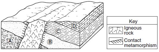 Base your answers to questions 4 through 6 on the block diagram to the right, which shows a portion of Earth s crust. Letters A, B, C, and D indicate sedimentary layers. 4. Which event occurred most recently?