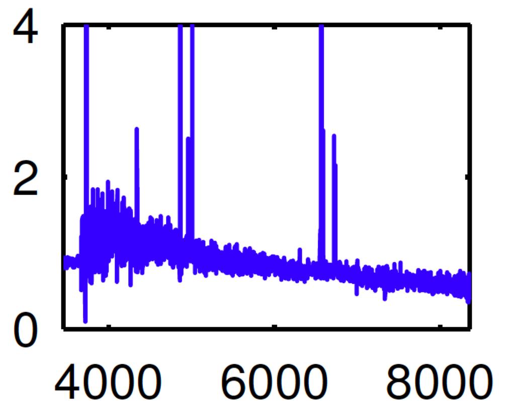 3841, N 500k are photon fluxes in 10 Å