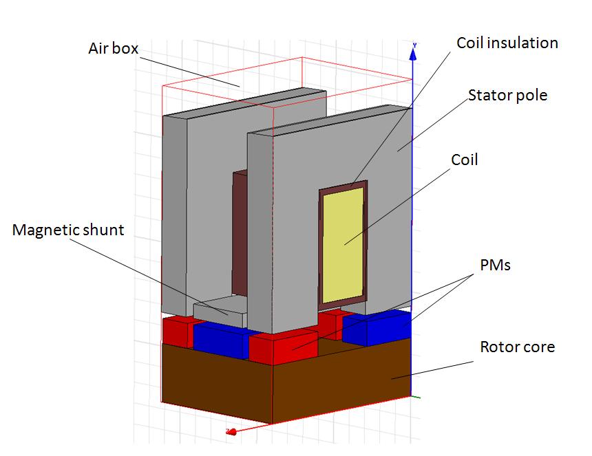 Figure 4.21 Heat computational model of the generator To verify the correctness of the model, it was simulated with parameters of the prototype model (see Table 3.1).