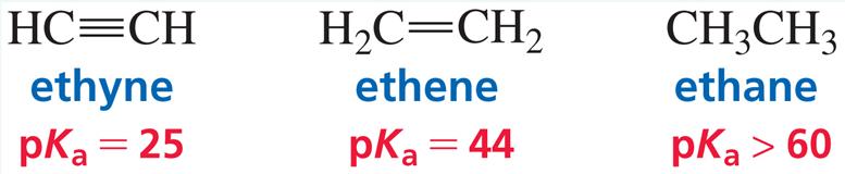 Relative Electronegativities of Carbon A Hydrogen Attached to an sp Carbon is