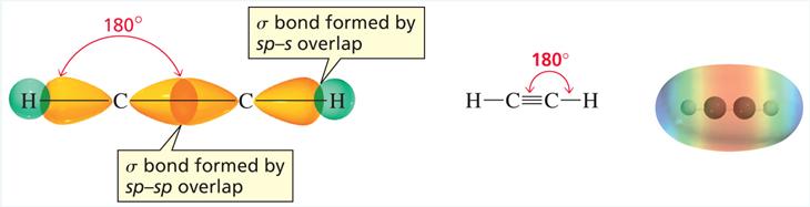 Unsaturated Hydrocarbons