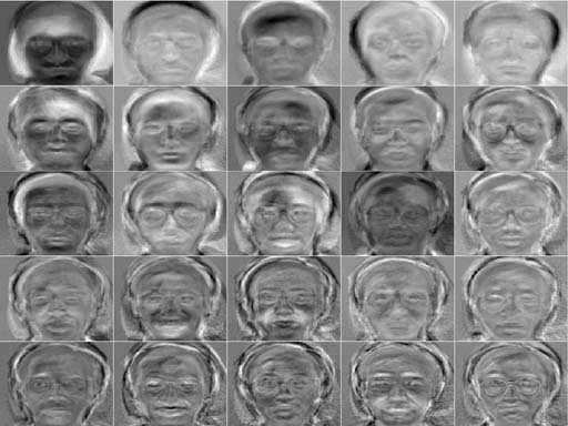 Application: Eigenfaces for Face Recognition [1] P. Laskov and B.