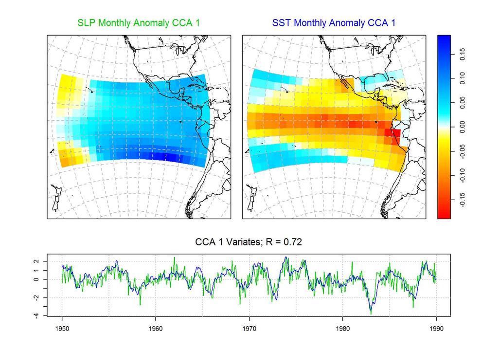 Applications of CCA Climate Prediction: Researchers have used CCA techniques to find correlations in sea level pressure & sea surface temperature: CCA is used