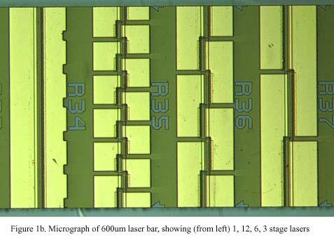 . We have pursued the technique, shown schematically in Figure 1a, of electrically segmenting a ridge laser along its length, and series-connecting these segments, directing the current through