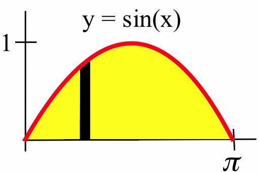 5. volumes: disks nd wshers 4 for ll x so we cn insted compute the volume with single integrl: V = = π π x 5 x5 3 x3 + x ] dx = π ] = π ] x 4 x + dx 3 5 6 ] 3 + = 46π 5 or bout 9.63. Prctice.