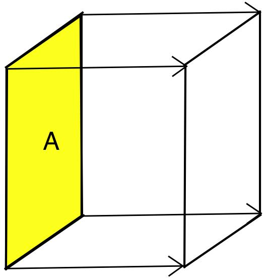 5. volumes by slicing 39 If A is rectngle, then the right solid formed by moving A long line (see mrgin) is 3-dimensionl solid box B.