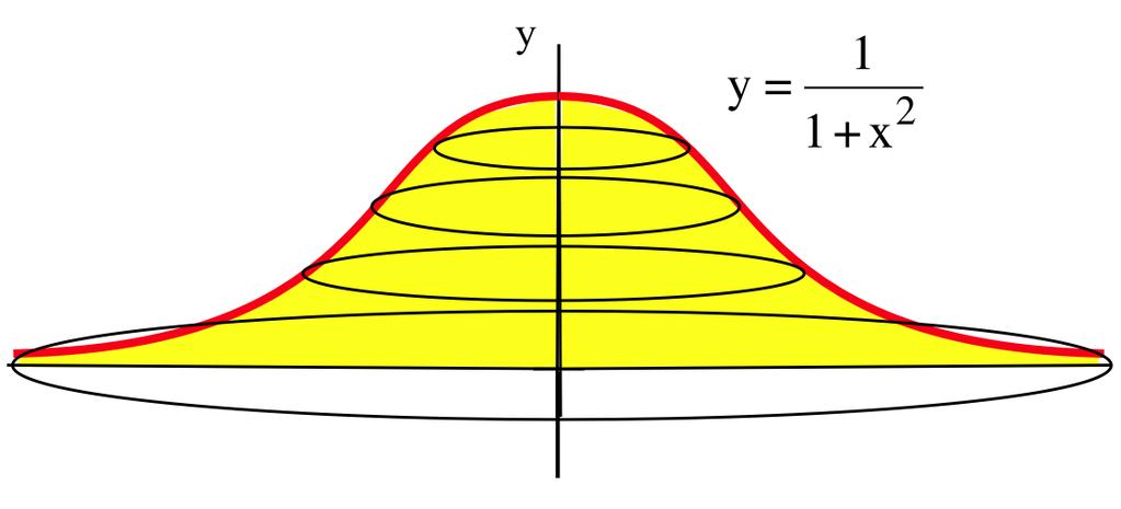 Use the figure below left to help determine which A A is lrger: x dx or k. k= 47.
