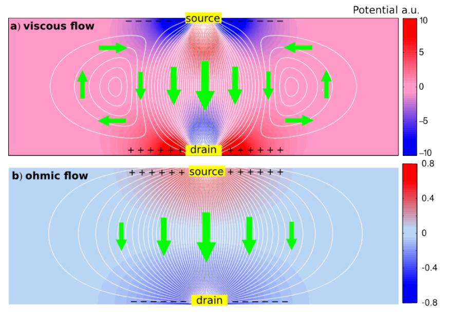 Fermi Liquid Hydrodynamics 14 Flow Through Thin Opening