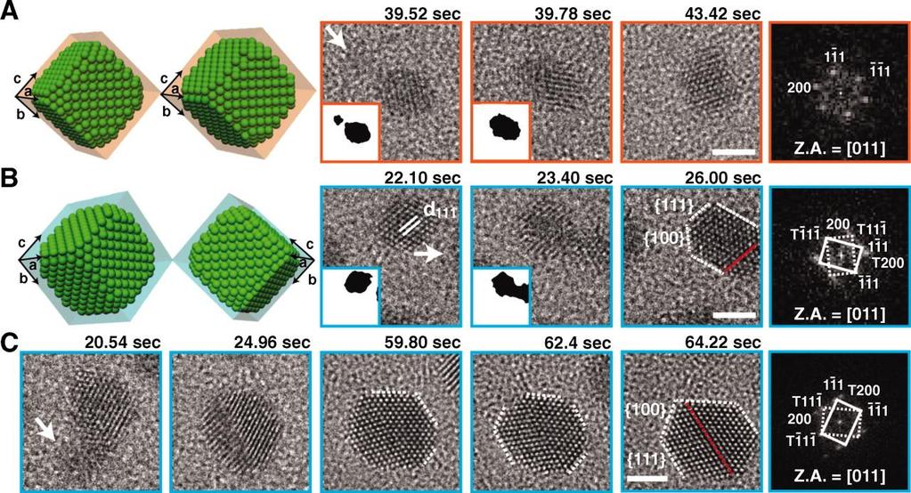 In Situ TEM High-Resolution TEM of Colloidal Nanocrystal Growth
