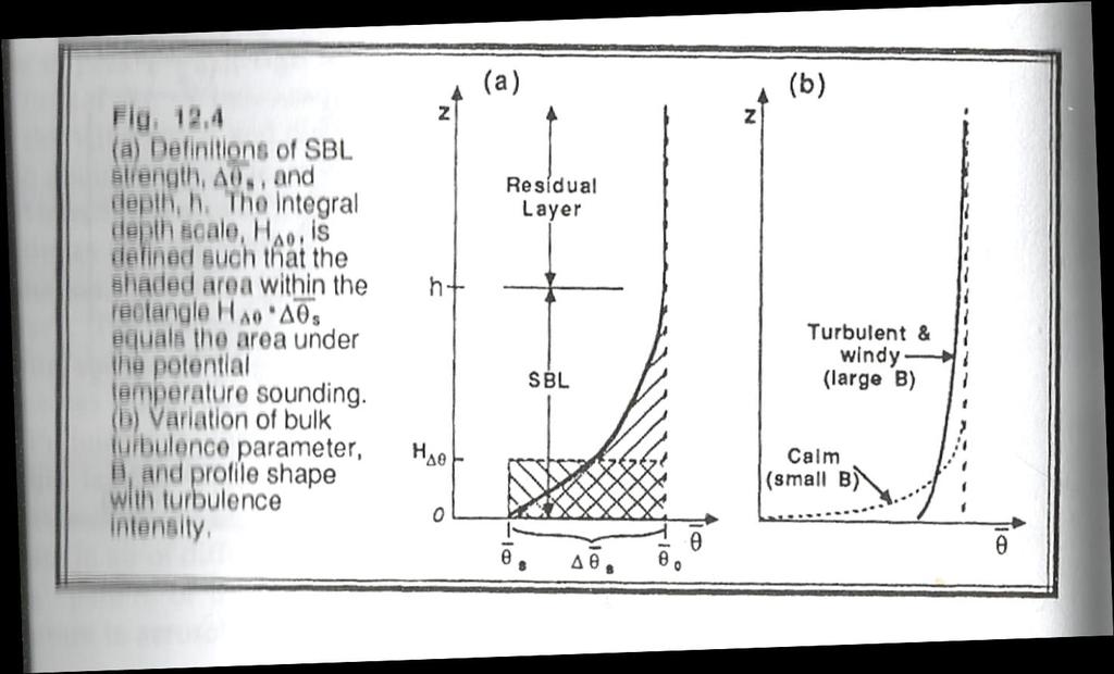 SBL strength SBL strength is a bulk measure of the buoyancy effect: θ s = θ 0 θ s virtual potential temperature of the residual layer air ~ temperature of the surface at virtual potential temperature
