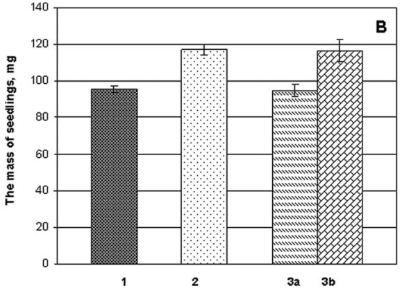 Figure 2: Length (A) and mass (B) of seedlings of soybean Glycine max (L.
