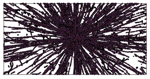 Source Simulations Figure: Particle tracks from a point source placed at (0,0,0) and their