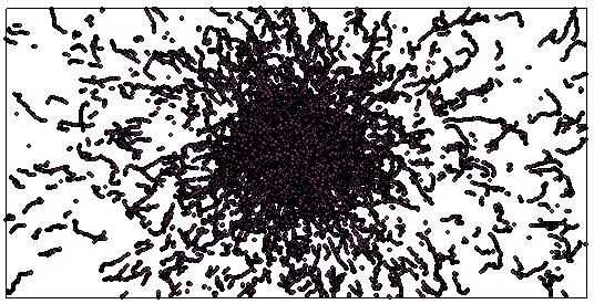 Source Simulations Figure: Particle tracks from three Co-60 sources placed at (-20,0,0), (0,0,0),(20,0,0)