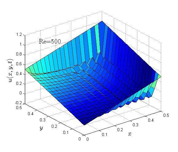 Conclusons A modfed cubc B-splne dfferental quadrature method s