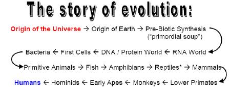 Evolution s View of Life Related
