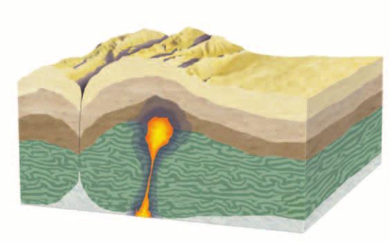Regional metamorphism Contact metamorphism Magma Figure 2 Metamorphism occurs over small areas, such as next to bodies of magma, and over large areas, such as mountain ranges.