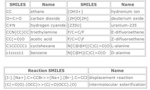 SMILES: Simplified Molecular Input Line Entry Specification Language for describing the structure of