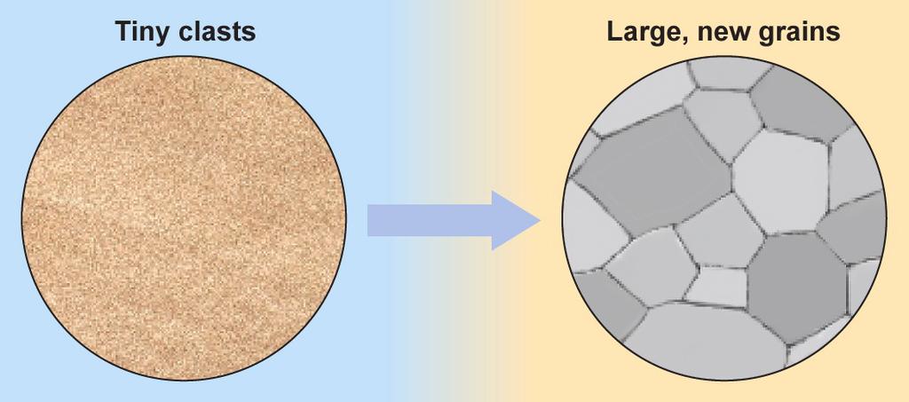 Metamorphic Processes Recrystallization minerals change size and shape.