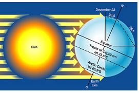 NOTES ES, Rev,.notebook Summer: June and Winter: December summer Northern Hemisphere solstice when the Sun is 23.