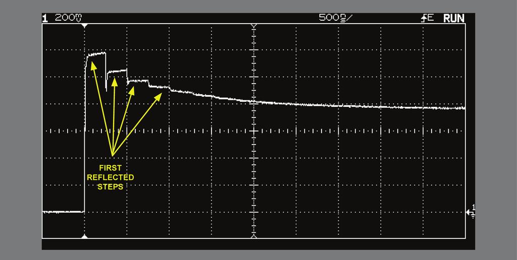 G 14. Decrease the oscilloscope time base to 0.5 s/div to better see the section of the pulse where the voltage is decreasing exponentially, as Figure 2-19 shows.
