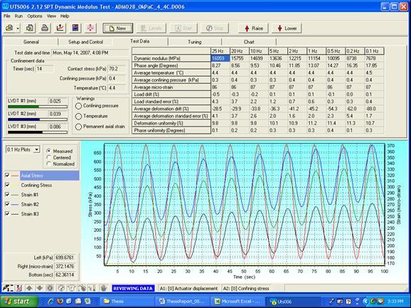 Fig. 4. Dynamic Modulus Test Output from the AMPT. can be replaced by the effect of temperature, and vice versa.