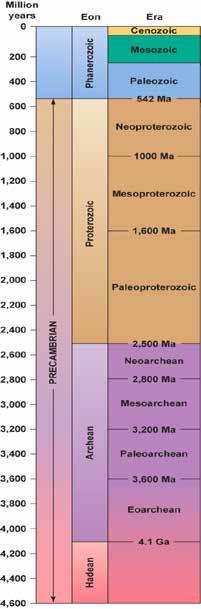 Names of the Eons Phanerozoic visible life (542 to 0 Ma) Proterozoic before life (2.5 to 0.542 Ga) Archean ancient (3.8 to 2.