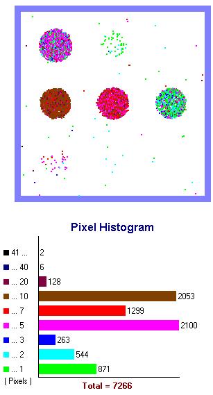 Controlled Particle Deposition on Mask Blanks Deposition Plan (~ 2000 particles) Detection of Particles on a Quartz Mask PSL # ~ 2010 PSL # ~ 2060 PSL # ~ 2000 PSL # ~ 1930 SiO2 # ~ 1950