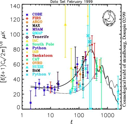 CMB power spectrum measurements We have come a long way in just a few years!