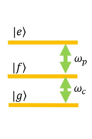 (a) (b) (c) Figure 2.17: Three-level systems that exhibit EIT include (a) lambda, (b) ladder, and (c) vee energy level configurations. For EIT to occur, e must be metastable.