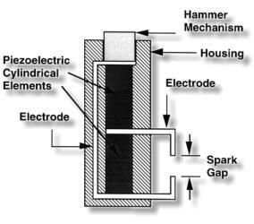 Igniter Elements Operating Principle: High voltages are generated when piezoelectric materials are impacted.