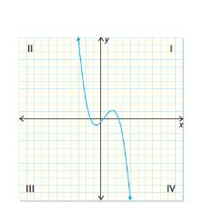 11. Cubic Functions, f() = a 3 + b + c + d (Degree = 3) Possible Sketches Sidewas S If leading coefficient, a, is positive (a > 0) Q1 If