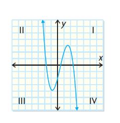 3 End Behaviour: - The description of the shape of the graph, from left to right, on the coordinate plane.