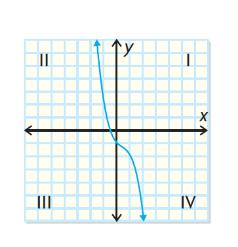 - Remember the coordinate plane is divided into four quadrants.