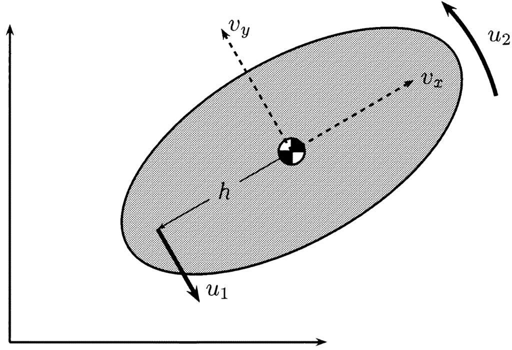 140 IEEE TRANSACTIONS ON AUTOMATIC CONTROL, VOL. 48, NO. 1, JANUARY 2003 Fig. 2. Motion of a rigid body in a plane expressed in body-fixed coordinates. Fig. 1. Graphical depiction of brackets that generate nonzero vector fields of polynoial syste (1) with hoogeneity degree.