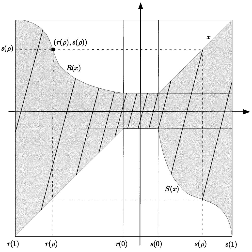 1574 IEEE TRANSACTIONS ON AUTOMATIC CONTROL, VOL 48, NO 9, SEPTEMBER 2003 Fig 1 Graph of a piecewise affine map 0 satisfying the inequalities in Theorem 3 be the functions defined in Theorem 3 and