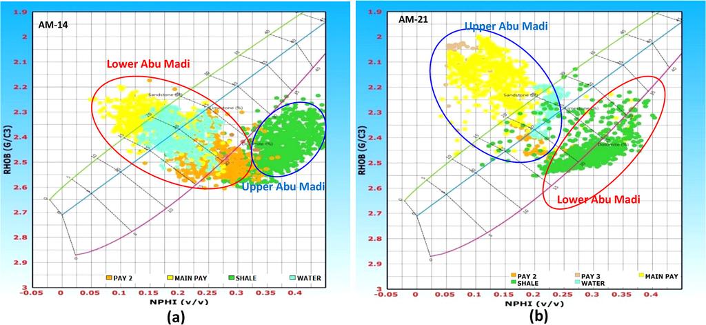 M. Mahmoud et al. / Egyptian Journal of Petroleum xxx (2016) xxx xxx 3 Fig. 3. RHOB-NPHI cross-plot of (a) AM-14 and (b) AM-21wells. Fig. 4. M-N cross-plot of (a) AM-14 and (b) AM-21wells. 4. Result and discussion 4.